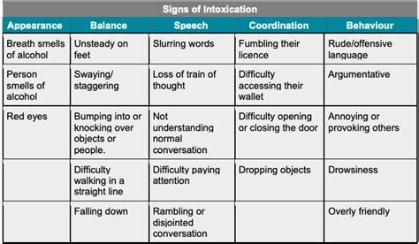 What do I do if the recipient is intoxicated? – Sherpa Drivers