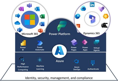 J Tyler T Rex Rohrer On Linkedin Azure Graphapi Msintune