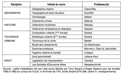 Les valises du progrès urbanistique Modèles échanges et transferts de