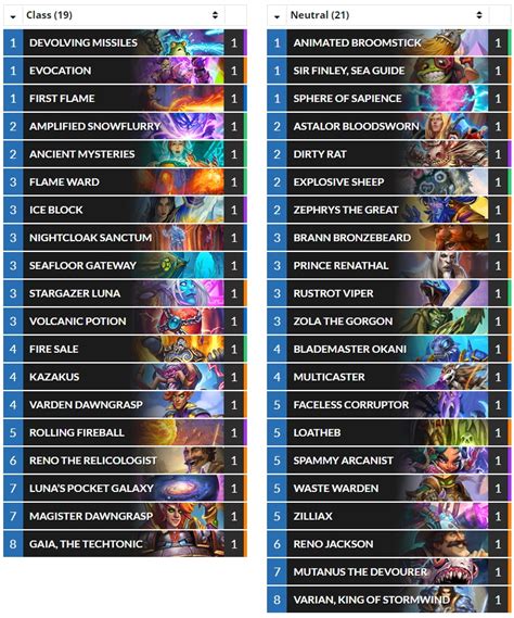 Hearthstone Top Decks On Twitter Wild Hynracanfly S 91 Legend XL