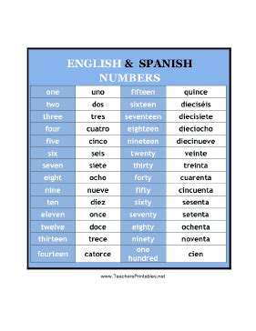 English and Spanish Numbers