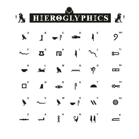 Egyptian Hieroglyphics Alphabet