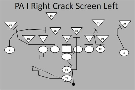 Ultimate Football Plays Pa I Right Crack Screen Left