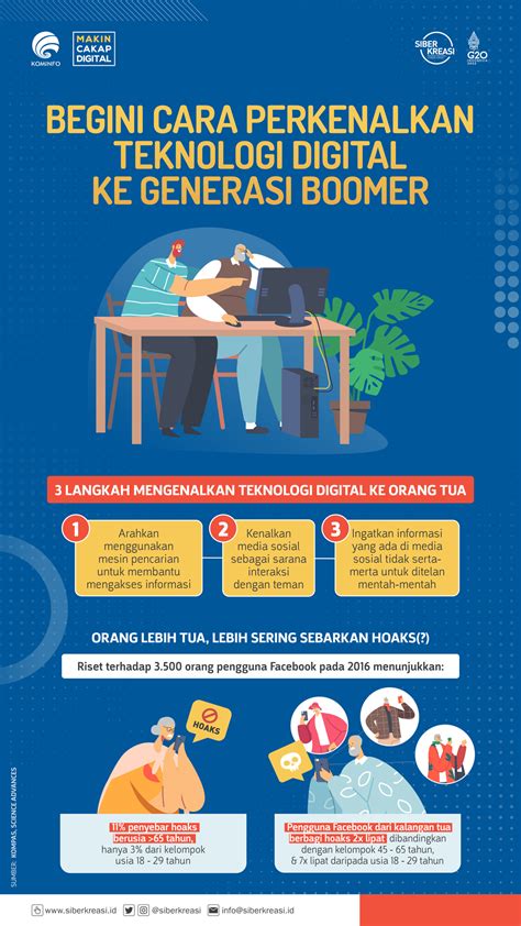 Mengenal Perbedaan Perilaku Dan Karakteristik Generasi Baby Off