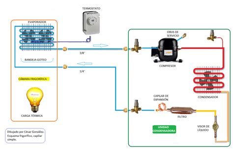 Diagrama Electrico De Un Sistema De Refrigeracion Gu A B S