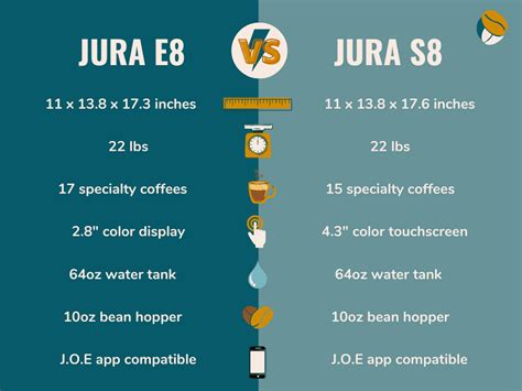 Jura E8 vs S8: Which Espresso Machine Wins Your Heart & Cup?