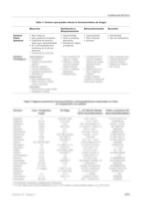 SOLUTION Farmacocinetica De Medicamentos De Uso P Studypool