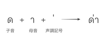 【初心者タイ文字講座】声調の基礎（5つの声調と声調記号） Thai Blog