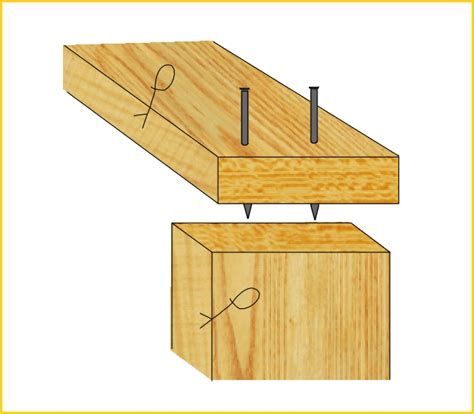technique    simplest joint    experienced woodworker