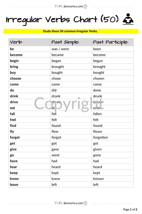 Common Irregular Verbs Tefl Lessons Tefllessons Esl