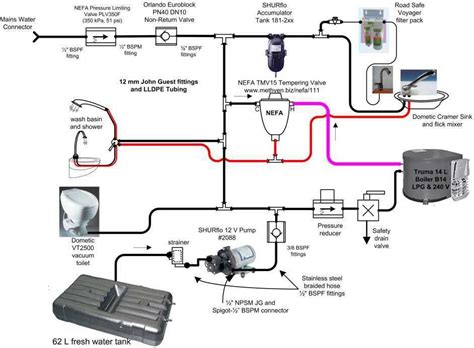 Understanding The Wiring Of A Travel Trailer Electrical System