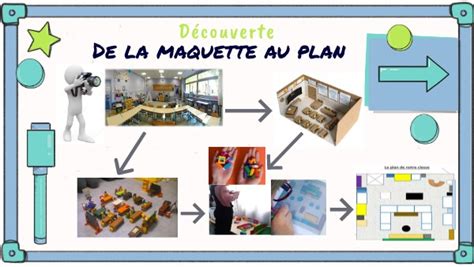 Maquettes Plans Et Cartes