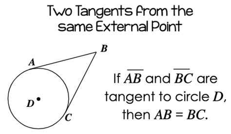 Geometry Circles Equations Flashcards Quizlet