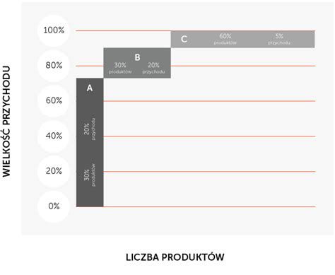 Analiza Abc Prologistica Soft Sp Z O O