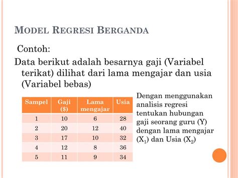 Data Sekunder Analisis Regresi Linear Berganda Spss Beserta Uji Hot