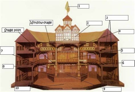 Shakespeare's Globe Theatre Seating Diagram