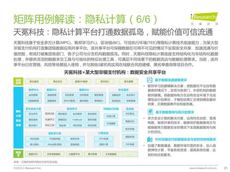 天冕科技上榜fintech卓越者，并入选艾瑞咨询隐私计算案例 知乎