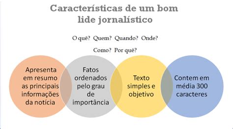 Como fazer um bom lide jornalístico 4 dicas básicas