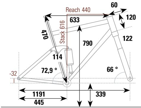 Test Bestseller Bikes 2023 Marathon Fully Cube AMS One11 C 68X Pro 29