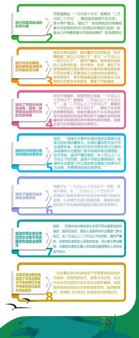 一图读懂《水污染防治法》所有亮点！山东省环境保护产业协会