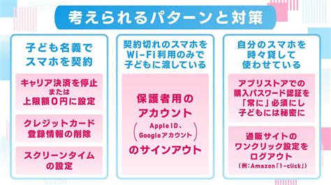 ネット課金問題を防ぐ・子どものマネー教育について考える