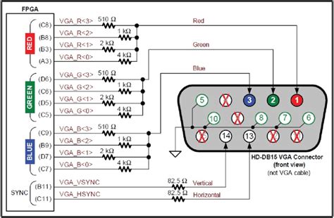 Vga Cable Color Code Diagram Wiring Diagram