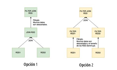 Apache Spark Qué Es Y Cómo Funciona