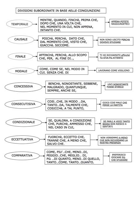 Tabella Subordinate 2 Dsa Study Maps