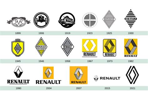 Hi S G Deform Tippelje Todas Las Marcas De Coches Con Sus Nombres