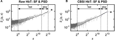 Frontiers Impact Of Healthy Aging On Multifractal Hemodynamic