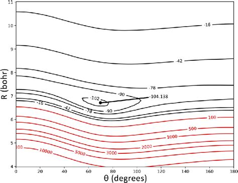 Contour Plot In Cm −1 Of The Nh Ar Pes Averaged Over The Ground