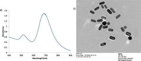 A B A Uv Vis Spectra Of Gnrs B Tem Micrograph Of Gnrs