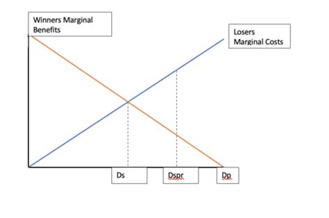 Econ Exam Flashcards Quizlet