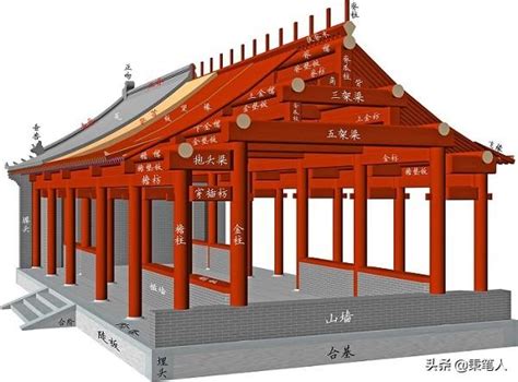 古建築：中國古建築穿斗式和抬梁式的區別 每日頭條