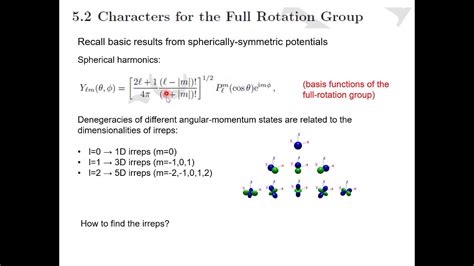 Lecture 51 Group Theory Applied To Condensed Matter Physics Youtube