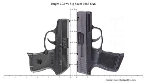 Ruger LCP Vs Sig Sauer P365 SAS Size Comparison Handgun Hero