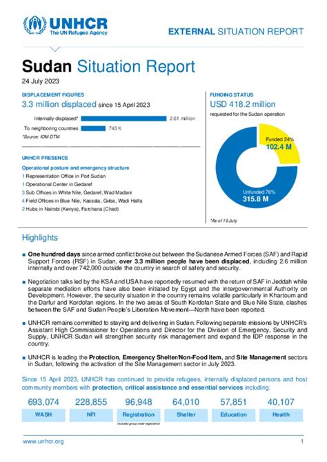 Document Unhcr Sudan Situation Report July