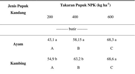 Pengaruh Takaran Pupuk Npk Dan Jenis Pupuk Kandang Terhadap Pertumbuhan