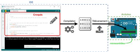 Logiciel Arduino L Essentiel