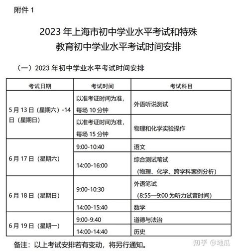 2023上海中考时间轴汇总，一文看懂各批次报名、考试时间！ 知乎