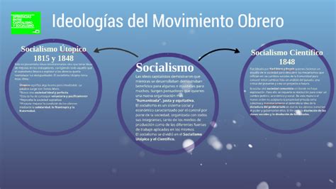 Ideologías Del Movimiento Obrero By Camii Pizzuto On Prezi