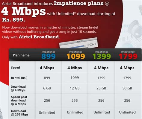 Airtel Broadband Plans2mbps Impatience Plans 4mbps