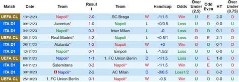 Nh N Nh Soi K O Napoli Vs Cagliari H Ng Y