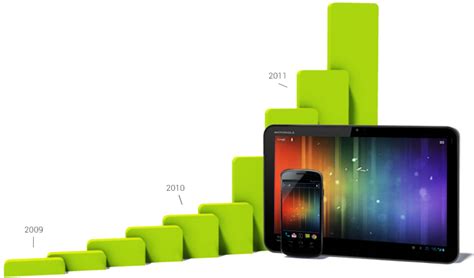 Android The World S Most Popular Mobile Platform Android Developers