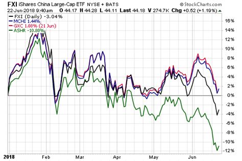 A China Internet Etf You Should Know Etf