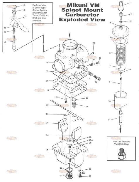 Mikuni Carb Schematic Mikuni Vm Series Smoothbore Roundslide