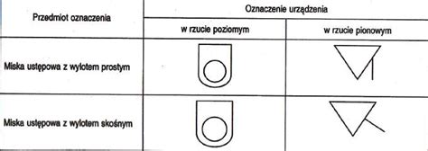 Oznaczenia Na Projektach Budowlanych Vademecum Dla Uczni W Technikum