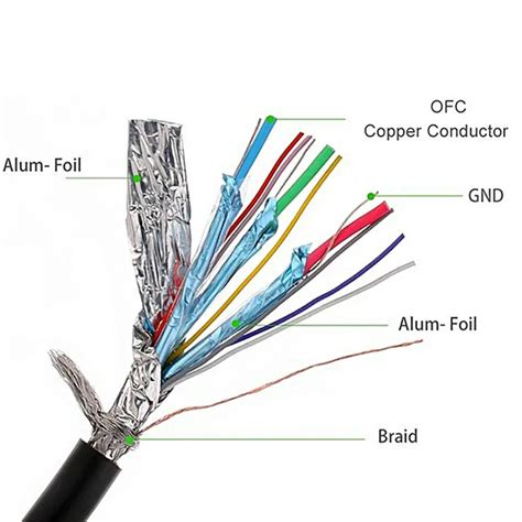 Hdmi Cable Color Scheme Decoded Unveiling The Mysteries Of Wire Colors