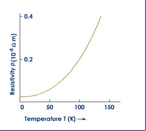 Why Does Resistivity And Temperature Varies Directly To Metals