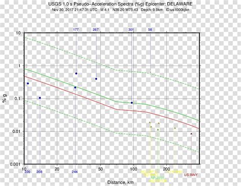 An Lisis De La Respuesta Temporal De Un Sistema M Km S Of